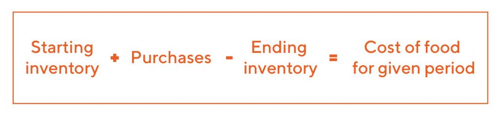 Starting inventory + Purchases – Ending inventory = Cost of food for given period